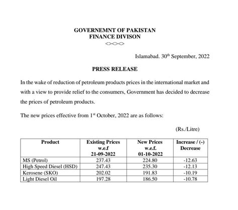 Government Slashes Petrol Price By Rs12 63 Per Litre Pakistan