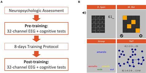 Frontiers An Alpha And Theta Intensive And Short Neurofeedback