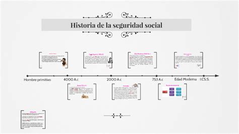 Historia De La Seguridad Social By Juan Camilo Rozo Carrillo On Prezi