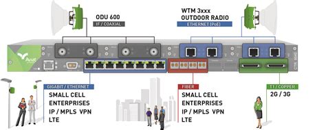 Aviat Networks Unveils Integrated Microwave Router With Ce And Ipmpls