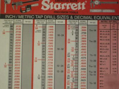 Decimal Wall Chart A Visual Reference Of Charts Chart Master