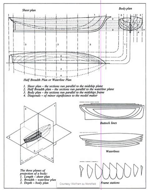 Naval Architecture Shipwright