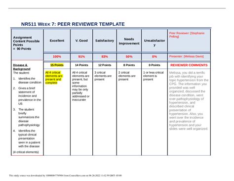 Nr Week Assignment Clinical Practice Guideline Peer Review