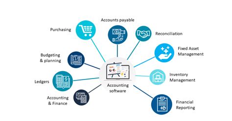 Erp Vs Accounting Software The Difference Explained