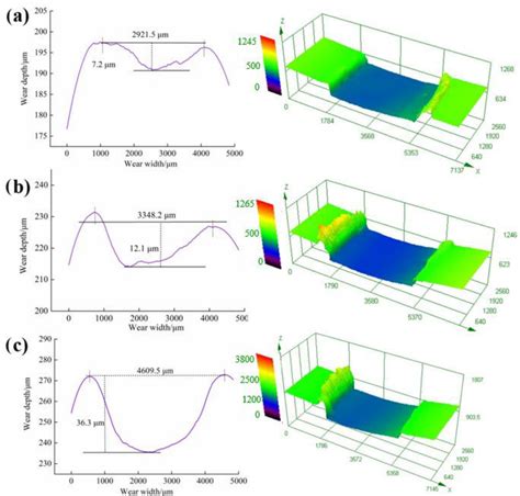 High Temperature Tribological Behavior Of HDPE Composites Reinforced By