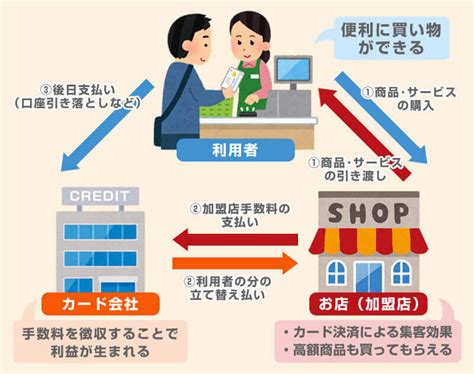 【初心者必見】初めてクレジットカードを持つ方へ！仕組みや選び方を丁寧に解説｜みんなでつくる！暮らしのマネーメディア みんなのマネ活