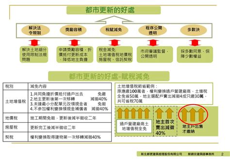 新北市永和區竹林段a區都市更新公聽會 第一階段同意書 實施者事業計畫階段 新北都更建築經理股份有限公司都更育成機構 Ppt