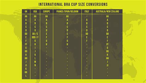 Bras Size Conversion Chart Uk Bra Size Conversion Chart