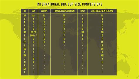 International Bra Size Conversion Chart