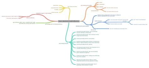 Stress Adjustment And Health Differences Personality Disorder