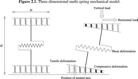 Figure 2 1 From Seismic Response Analysis Of Seismically Isolated