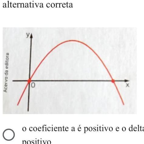 Analisando O Gráfico Da Função Quadrática F X Ax² Bx C Assinale A