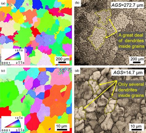 Ebsd Ipf Right Row And Corresponding Gb Left Row Maps Of