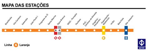 Linha Metr Cptm