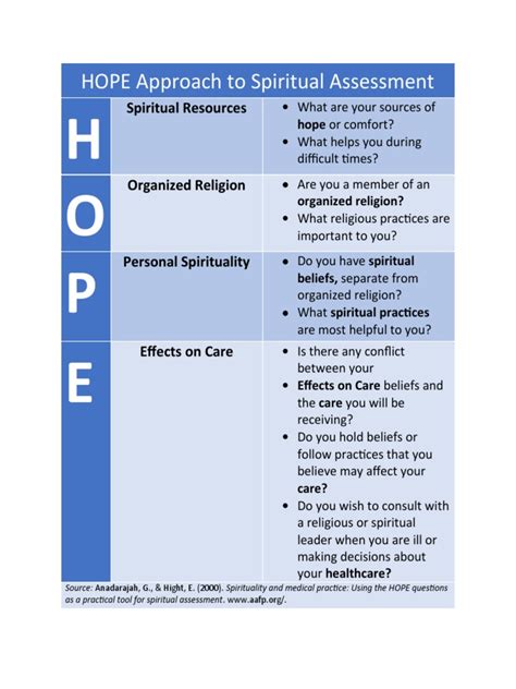 Hope Approach To Spiritual Assessment Pdf