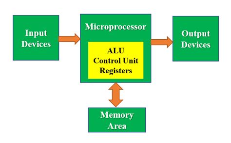 Timer And Counters In 8051 Microcontroller Quick Learn