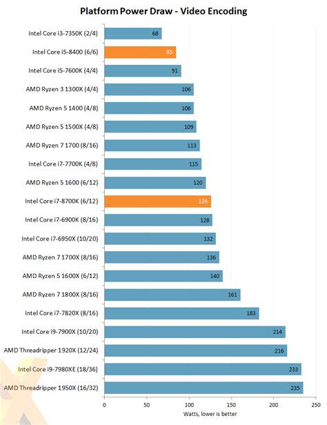 Review: Intel Core i7-8700K and Core i5-8400 (14nm Coffee Lake) - CPU ...