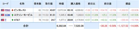 【2021年11月23日投資結果】米国株はピンタレストが安定しない動き。 34歳会社員の株奮闘記投資歴5年目 ※全銘柄公開