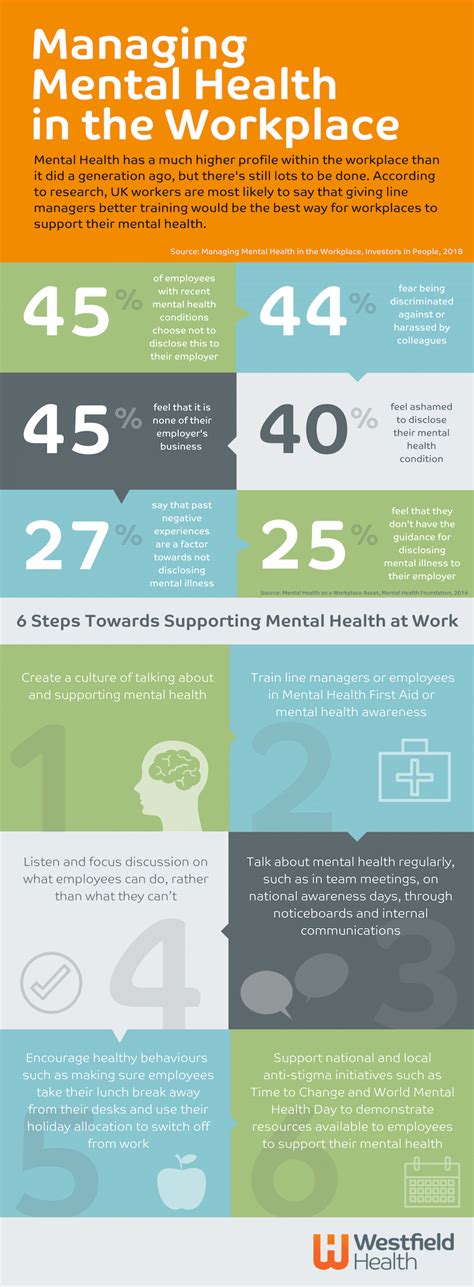 Managing Mental Health In The Workplace Westfield Health