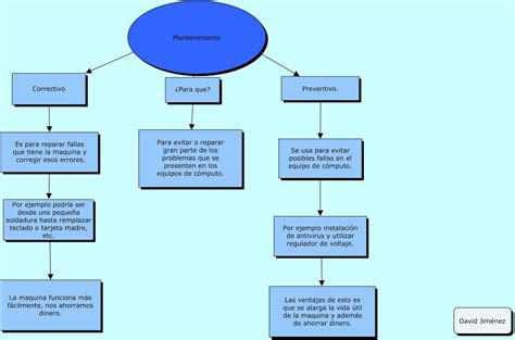 Agroindustrias Proyecto De Grado Mapas Conceptuales