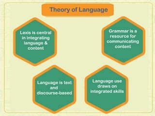 CBI And CLIL PPT