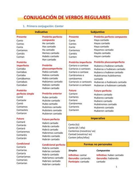 ConjugaciÓn De Verbos Regulares En EspaÑol