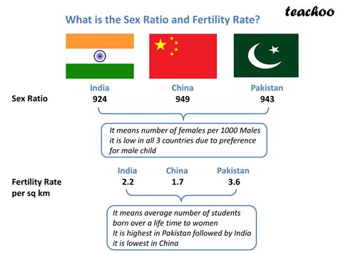 Economics Class Comparison Of Development Indicators Teachoo