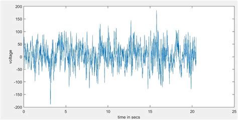 How To Identify And Differentiate Frequency And Time In Eeg Data Using Python Signal