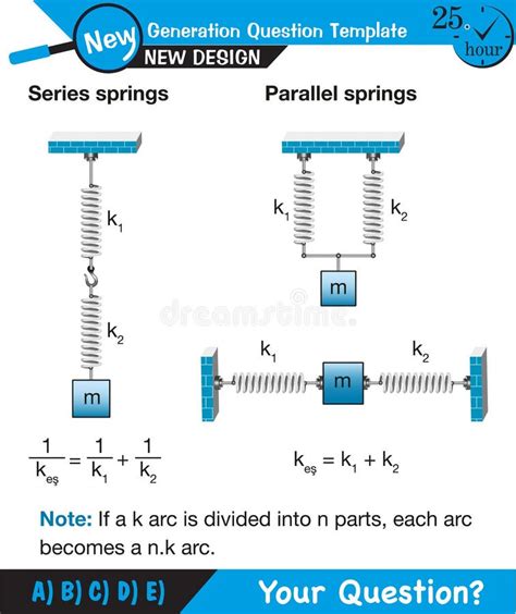 Physics Spring System Motion Of A Mass On An Ideal Spring Periodic Motion Stock Illustration