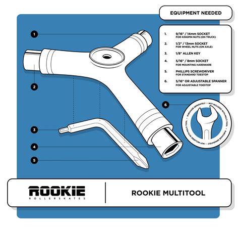 Getting Started With Rookie Roller Skates Tips And Tricks Rookie