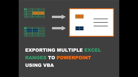 Exporting Multiple Excel Ranges From Excel To Powerpoint Using Vba Youtube