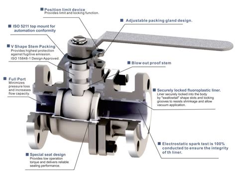 What Is A Ball Valve And What Are The Different Types Of Ball Valves