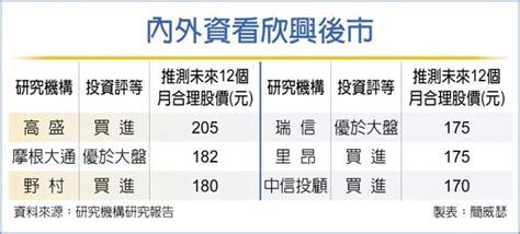 欣興法說給力 內外資一片好評 證券．權證 工商時報