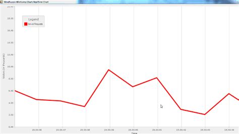 c# real-time chart | MindFusion Company Blog