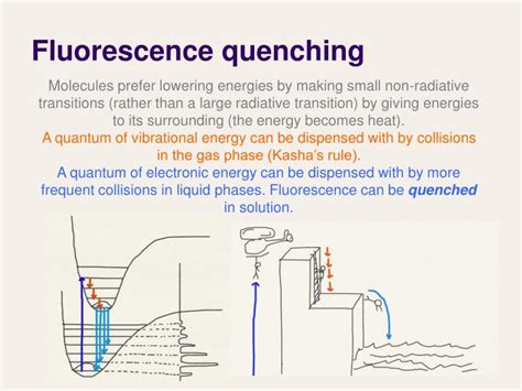 Ppt Lecture Electronic Spectroscopy Powerpoint Presentation Id