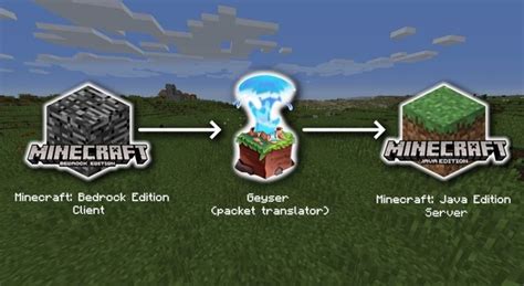 Is Minecraft Cross-Platform? Explained! | Beebom