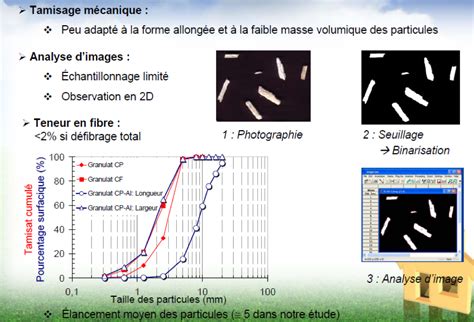 Matériaux biosourcés MSGC