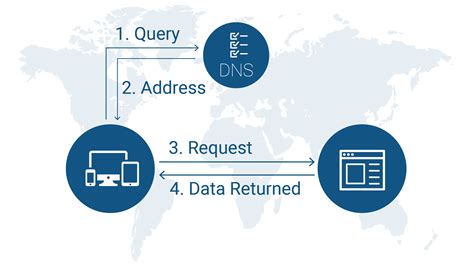 Cloud DNS Management Why You Need It Reblaze Blog