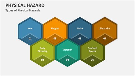 Physical Hazard PowerPoint And Google Slides Template PPT Slides