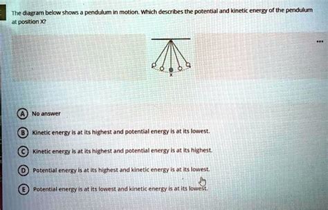 The Diagram Below Shows Pendulum In Motion Which Describes The Potential And Kinetic Erergy Of