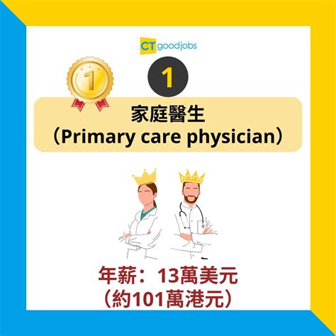 【畢業生出路】邊科大學畢業生起薪點最高？藥劑師年薪過90萬 軟件架構師年薪都有78萬！最低年收入係文科 起薪點只得29萬