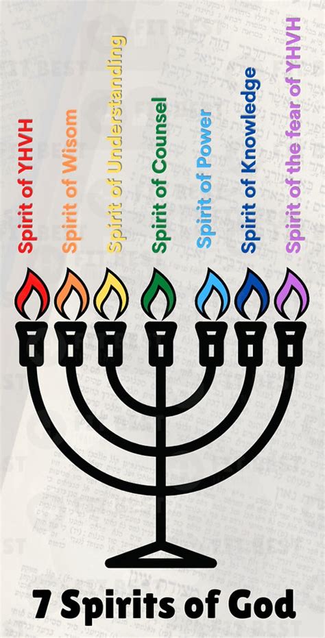 The Menorah And The Seven Spirits Of God