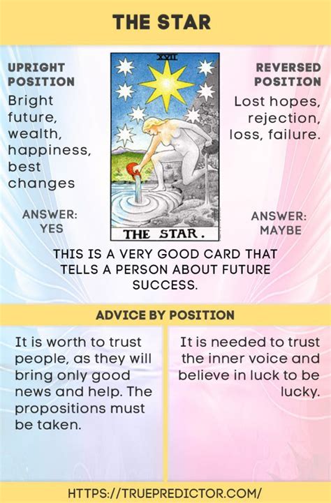 The Star Tarot Card Meaning True Prediction Tarot Interpretation