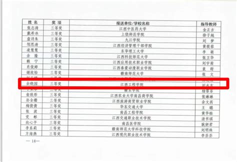 喜报‖教育与健康管理学院两位学生荣获第八届全省学生“学宪法 讲宪法”活动省级奖项