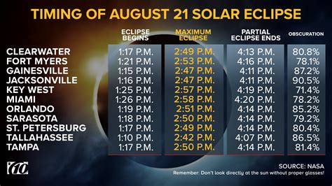 2024 Eclipse Timeline Central Time - Rubia Claribel