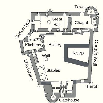 Medieval Castles – The History of England | Castle floor plan, Medieval castle layout, Castle layout