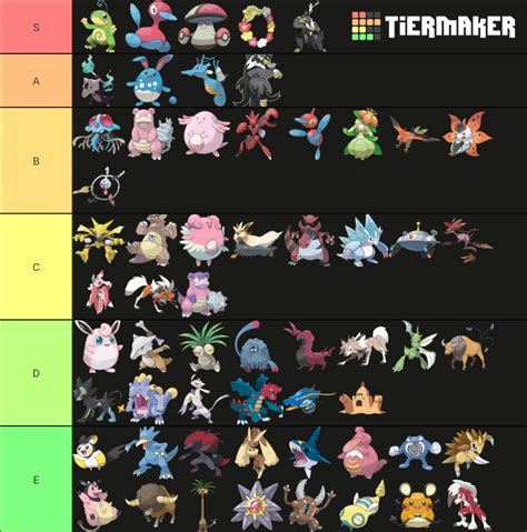 Pokemon Sword & Shield New DLC Pokemon (Isle of Armor) Tier List (Community Rankings) - TierMaker