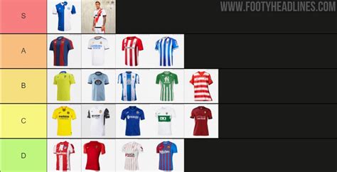 Ranking All La Liga Home Kits Footy Headlines