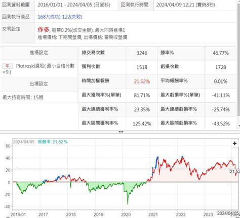 選股回測與用xs內回測結果不同 Xq全球贏家官方論壇