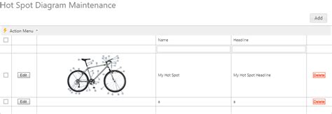 Hot Spot Diagram Maintenance
